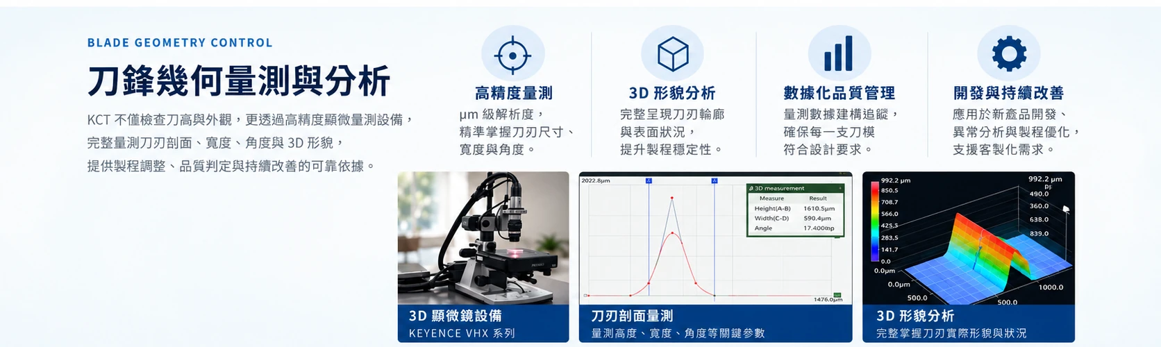 刀鋒幾何量測與分析